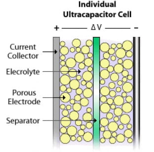 ultrakondensatorer edlc1